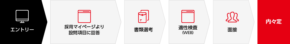 事務職採用の流れ